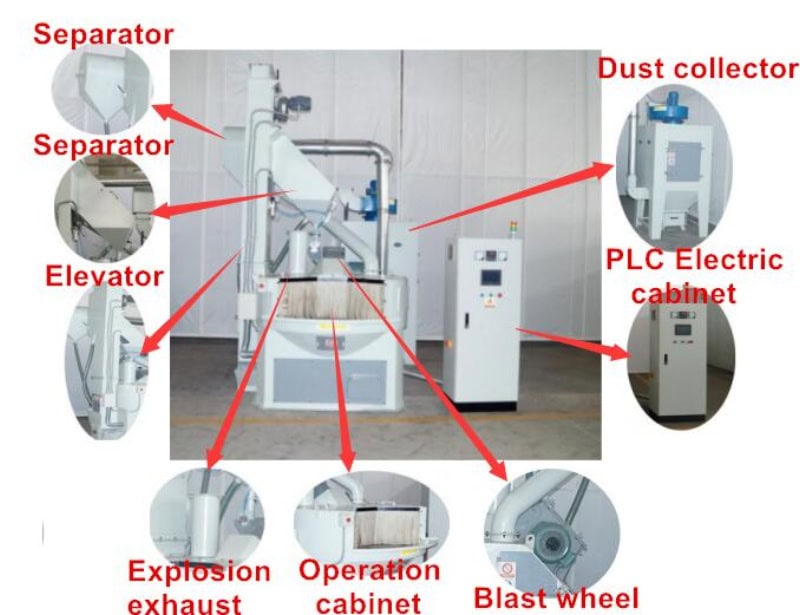 PLC-controlled airless blasting system with separator, dust collector, and explosion-proof components - automated surface treatment solution for precision manufacturing.